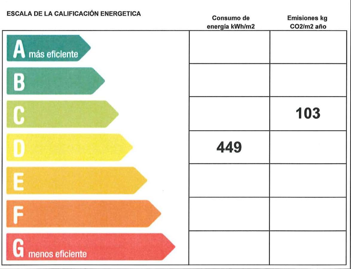 Residencia Universitaria Resa Los Abedules Pamplona Eksteriør billede